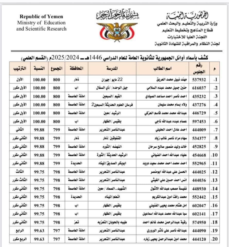 كشف (1) أوائل الجمهورية في القسم العلمي للشهادة الثانوية للعام الدراسي