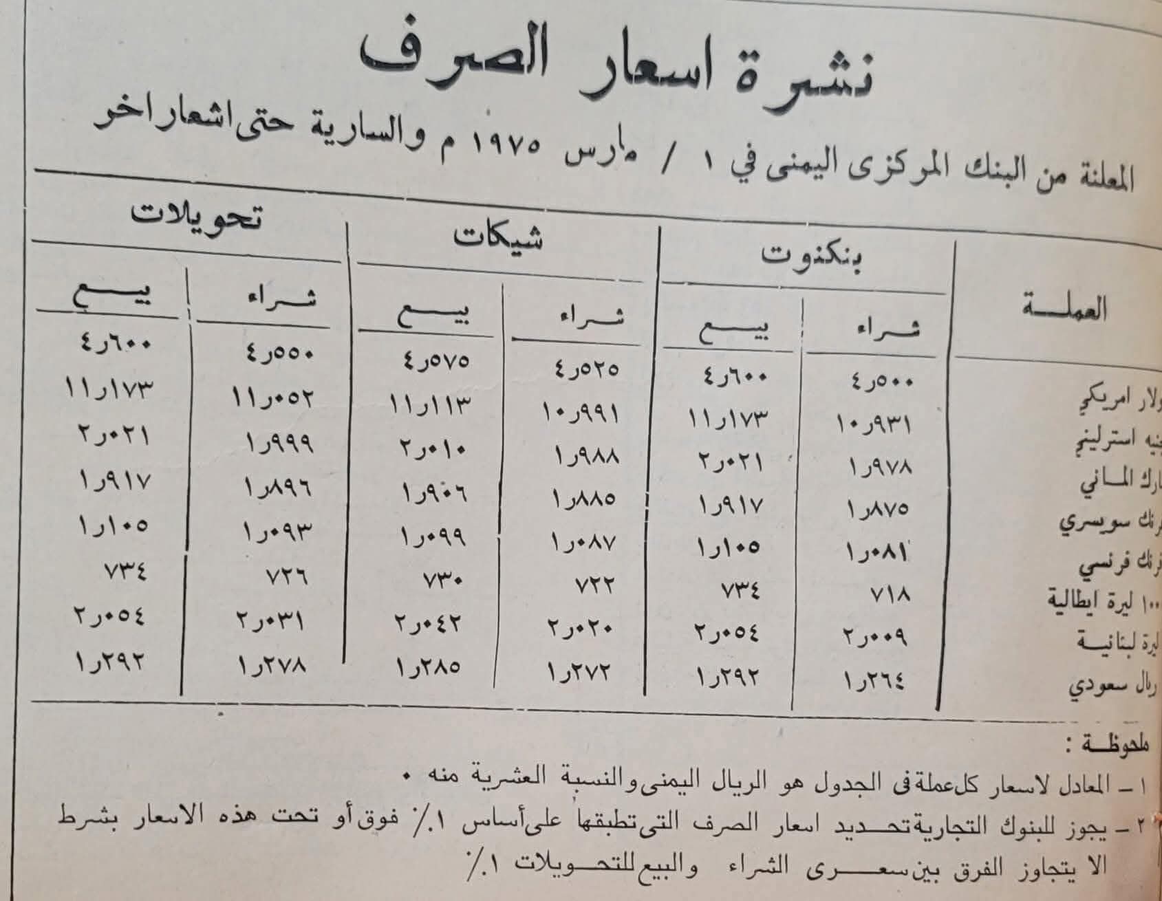 سعر صرف الريال اليمني في عهد الرئيس الحمدي  .. وثيقة