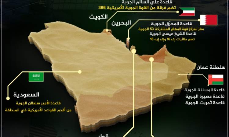 أنصار الله تحذر دول الخليج ..