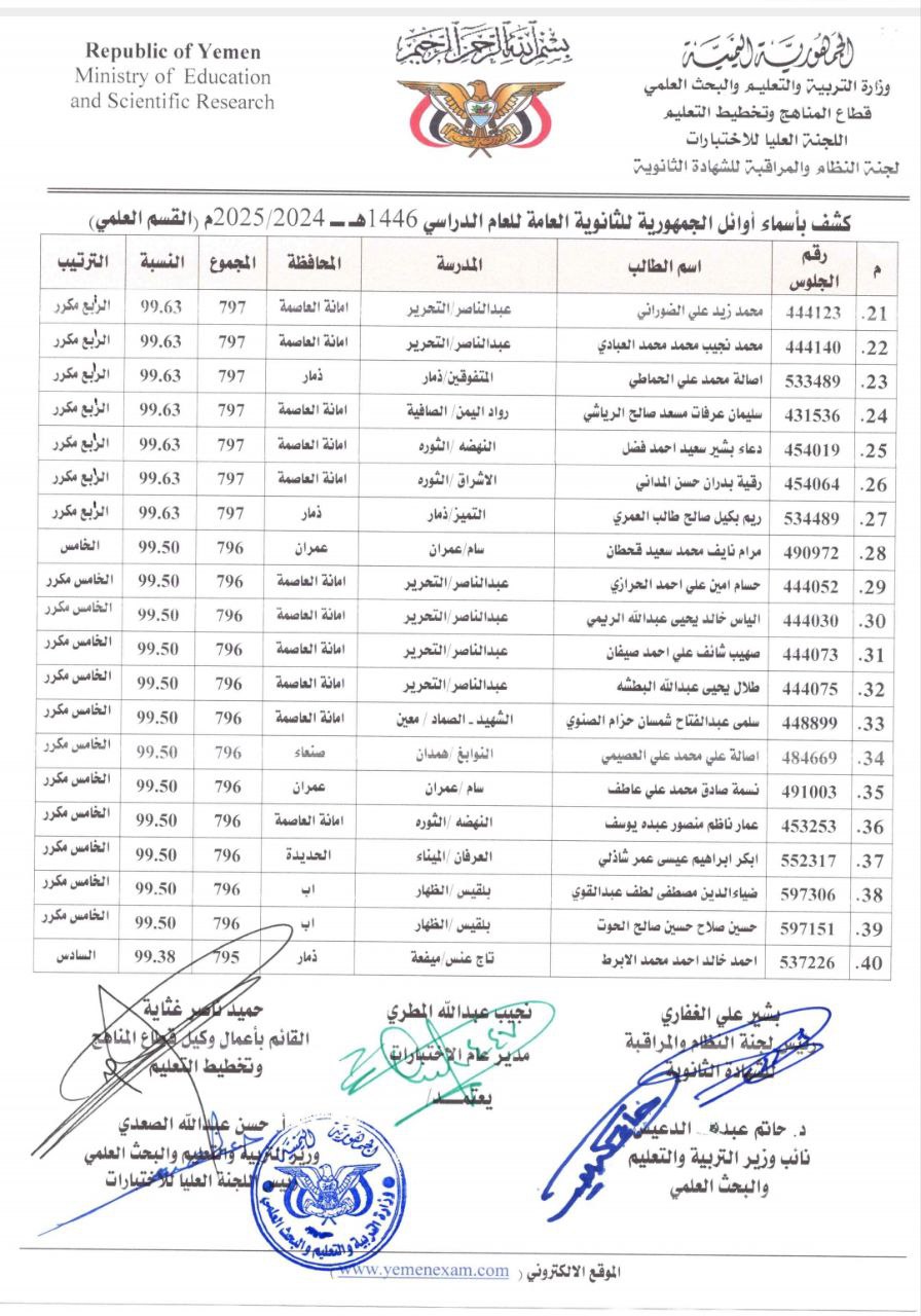كشوفات كاملة بأسماء أوائل الجمهورية للشهادة الثانوية العامة للعام الدراسي 1446هـ 2024 - 2025م