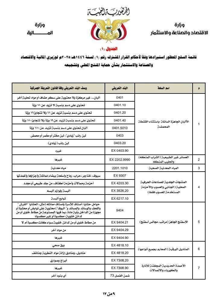 منها الحليب والدقيق .. قرار رسمي يمنع استيراد سلع قابلة للإنتاج محليًا .. وثائق + تفاصيل