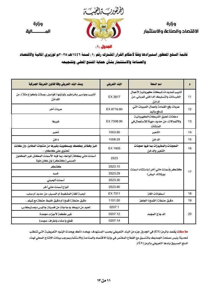 منها الحليب والدقيق .. قرار رسمي يمنع استيراد سلع قابلة للإنتاج محليًا .. وثائق + تفاصيل