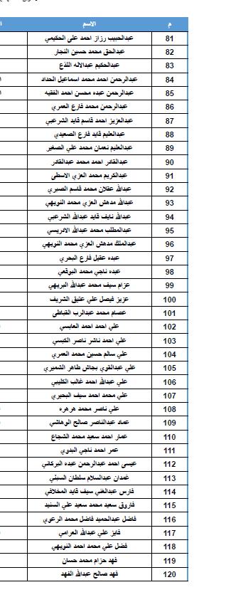 (الاسماء كاملة).. للقتلى والجرحى الذي استهدفهم طيران العدو السعودي بذمار