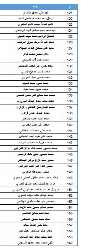 (الاسماء كاملة).. للقتلى والجرحى الذي استهدفهم طيران العدو السعودي بذمار