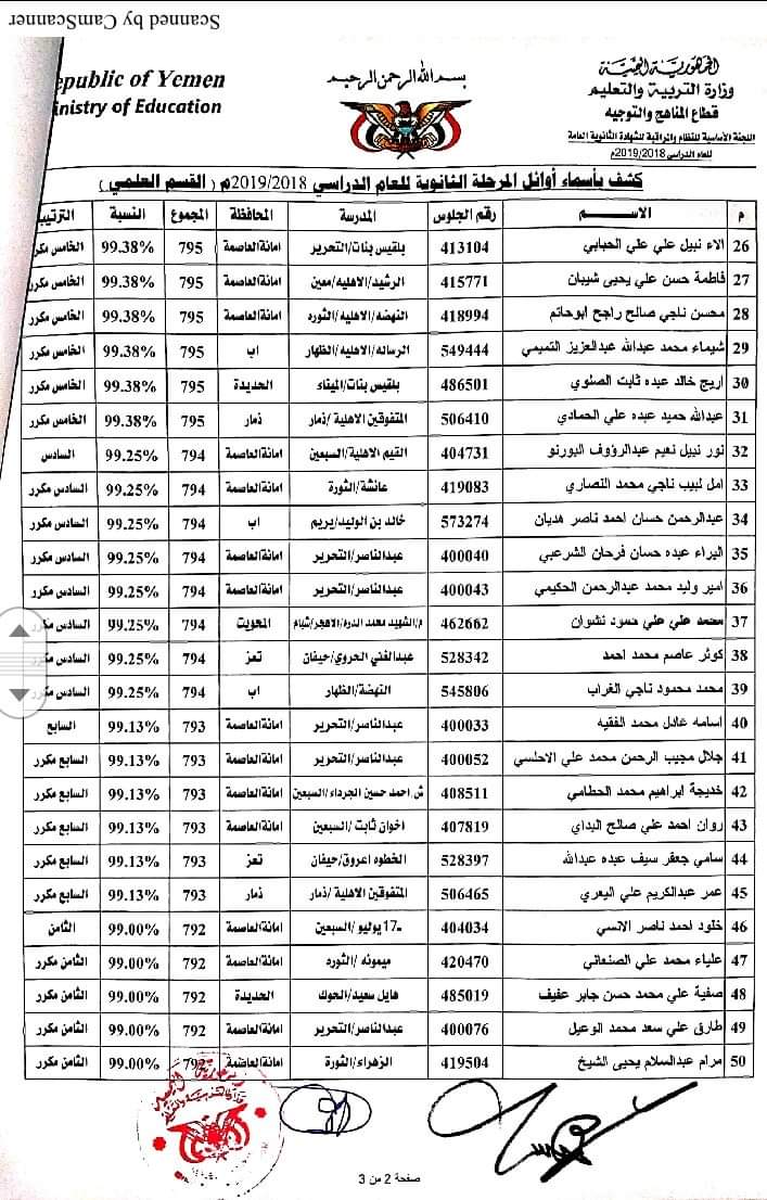 كشوفات كامله بأسماء أوائل الجمهوريه ..