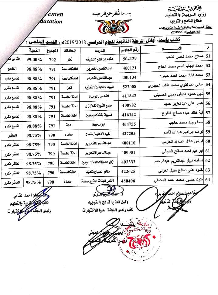 كشوفات كامله بأسماء أوائل الجمهوريه ..