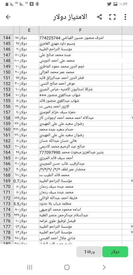 شركات عملاقة تنشر كشوفات جديدة للحوالات المنسية غير المستلمة .. ( الاسماء + ارقام الحوالات )