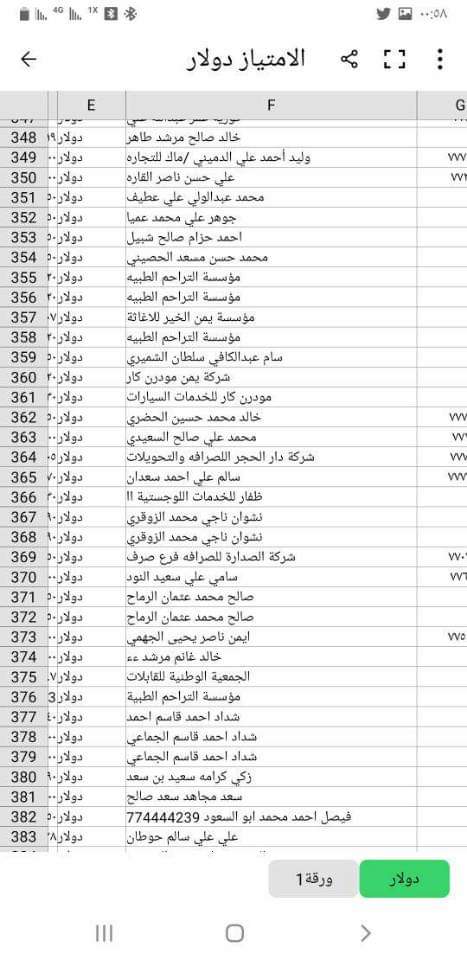 شركات عملاقة تنشر كشوفات جديدة للحوالات المنسية غير المستلمة .. ( الاسماء + ارقام الحوالات )