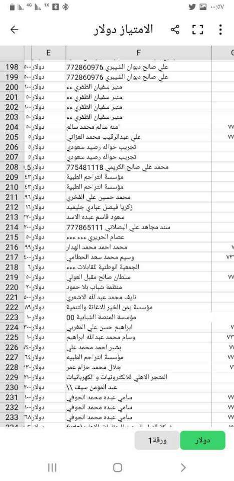 شركات عملاقة تنشر كشوفات جديدة للحوالات المنسية غير المستلمة .. ( الاسماء + ارقام الحوالات )