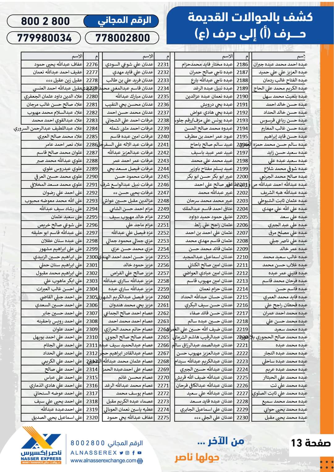 شركات عملاقة تنشر كشوفات جديدة للحوالات المنسية غير المستلمة .. ( الاسماء + ارقام الحوالات )