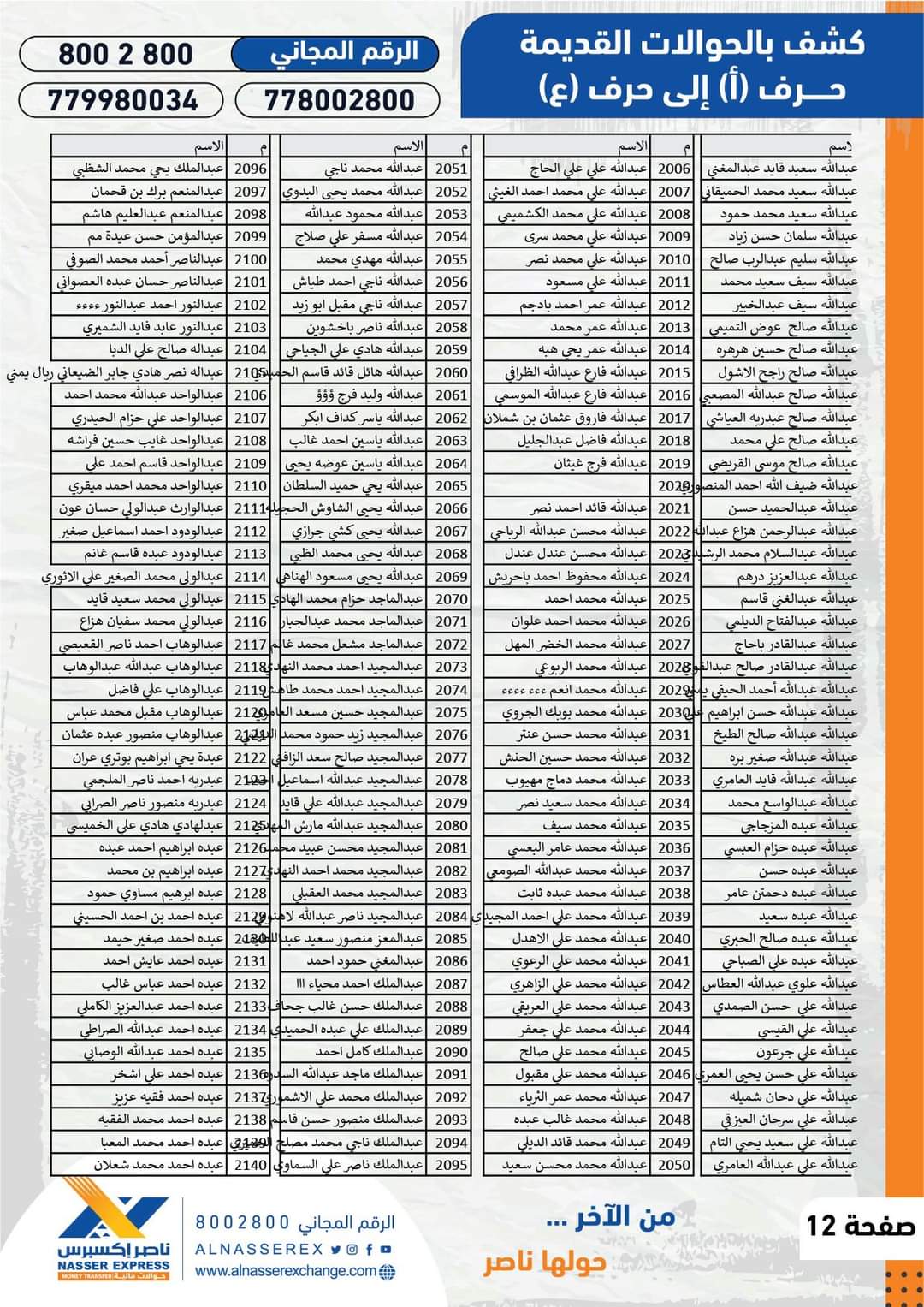 شركات عملاقة تنشر كشوفات جديدة للحوالات المنسية غير المستلمة .. ( الاسماء + ارقام الحوالات )