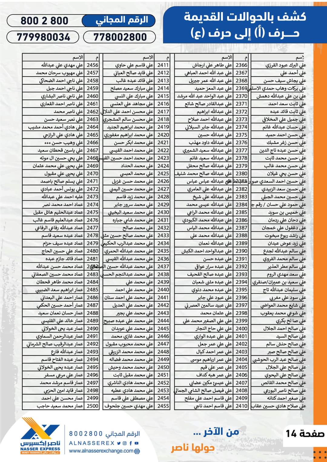 شركات عملاقة تنشر كشوفات جديدة للحوالات المنسية غير المستلمة .. ( الاسماء + ارقام الحوالات )
