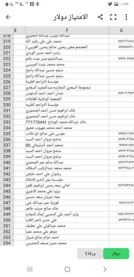 شركات عملاقة تنشر كشوفات جديدة للحوالات المنسية غير المستلمة .. ( الاسماء + ارقام الحوالات )
