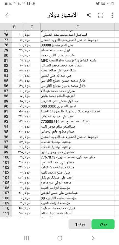 شركات عملاقة تنشر كشوفات جديدة للحوالات المنسية غير المستلمة .. ( الاسماء + ارقام الحوالات )
