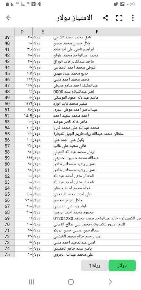 شركات عملاقة تنشر كشوفات جديدة للحوالات المنسية غير المستلمة .. ( الاسماء + ارقام الحوالات )