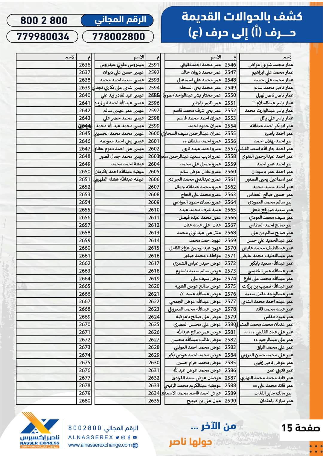 شركات عملاقة تنشر كشوفات جديدة للحوالات المنسية غير المستلمة .. ( الاسماء + ارقام الحوالات )