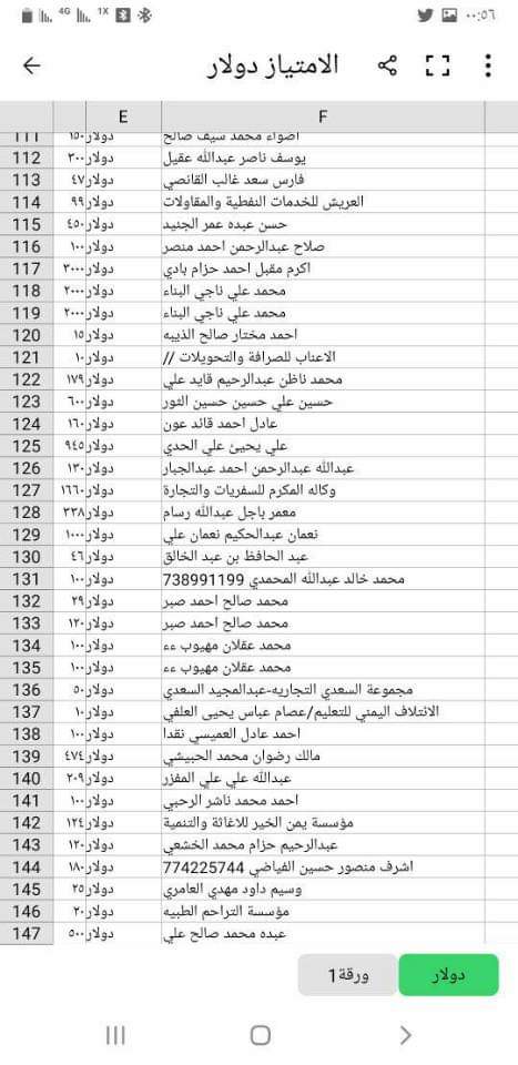 شركات عملاقة تنشر كشوفات جديدة للحوالات المنسية غير المستلمة .. ( الاسماء + ارقام الحوالات )