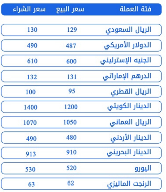 تعرف على أسعار صرف الريال اليمني مقابل العملات الأجنبية الأخرى لليوم السبت 3مارس 2018م