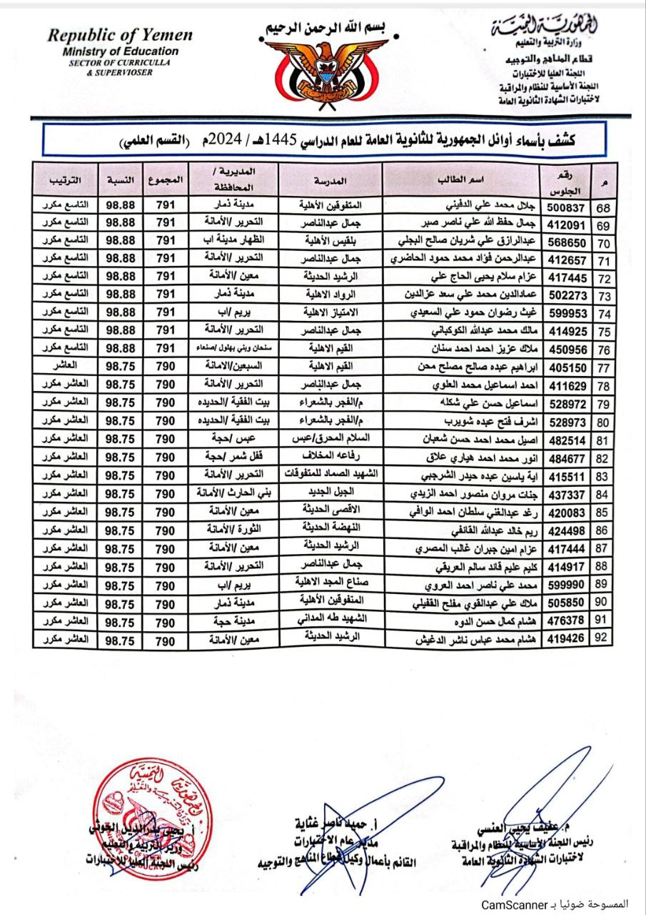 كشوفات بأسماء اوئل الجمهورية  .. وزارة التربية تعلن نتائج اختبارات الثانوية العامة بنسبة نجاح 95,54%