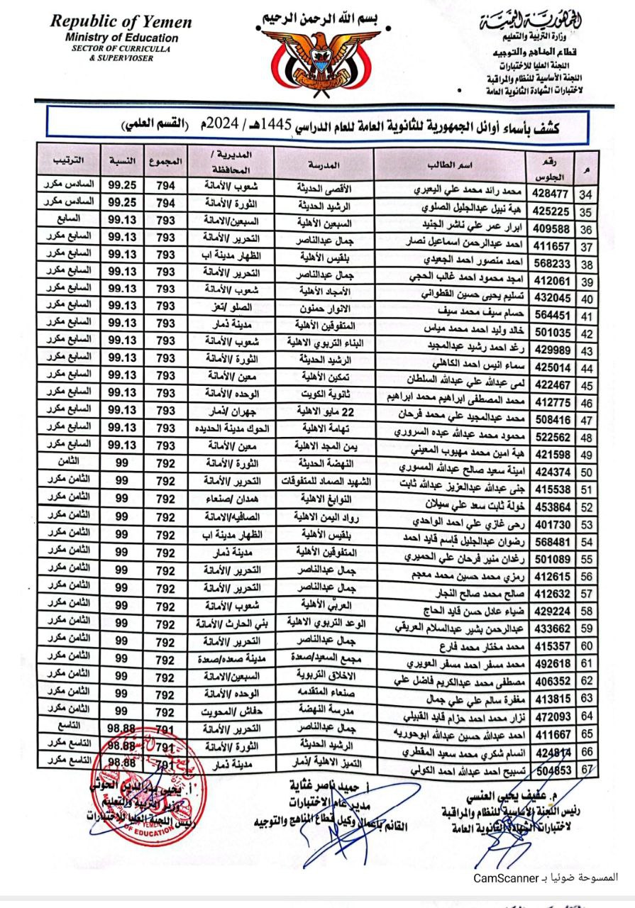 كشوفات بأسماء اوئل الجمهورية  .. وزارة التربية تعلن نتائج اختبارات الثانوية العامة بنسبة نجاح 95,54%