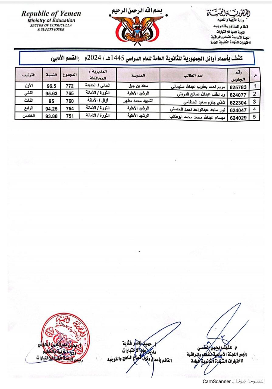 كشوفات بأسماء اوئل الجمهورية  .. وزارة التربية تعلن نتائج اختبارات الثانوية العامة بنسبة نجاح 95,54%