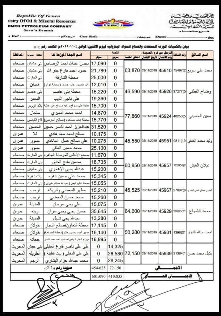 كشوفات بإسماء المحطات العاملة في محافظات صنعاء وعمران والمحويت وحجه