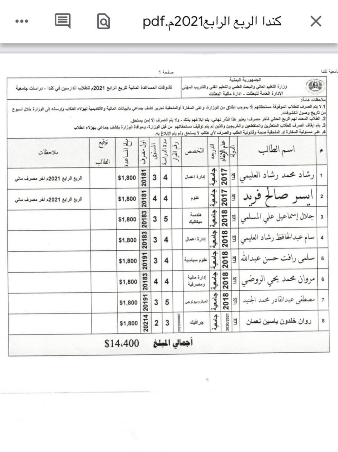 فضيحة مدوية العليمي يسرق المنح الدراسية للطلاب ويوزعها لأبنائه وأقارب مسؤولي حكومته .. وثائق