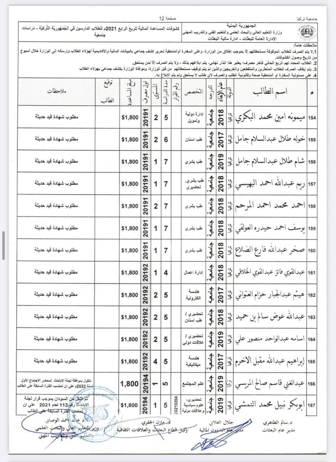 فضيحة مدوية العليمي يسرق المنح الدراسية للطلاب ويوزعها لأبنائه وأقارب مسؤولي حكومته .. وثائق