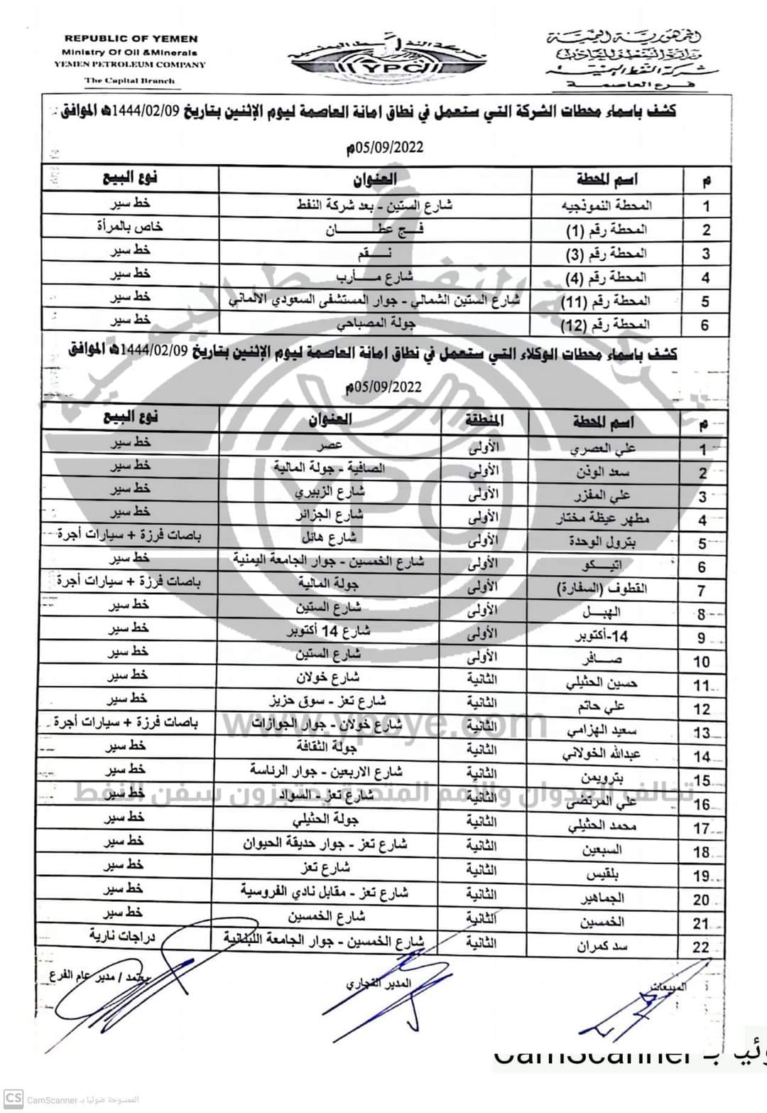 كشف بـ أسماء محطات البنزين العاملة في أمانة العاصمة ليوم الإثنين 05 سبتمبر 2022م ... ( اخر تحديث )