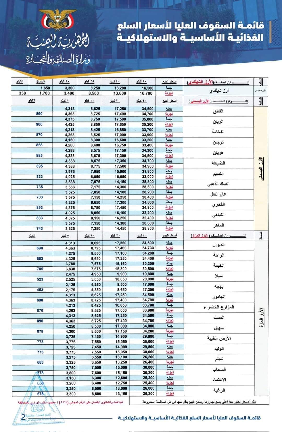 وزارة الصناعة بصنعاء تعلن تخفيضا جديدا لأسعار السلع الغذائية .. ( الاسعار الجديده )