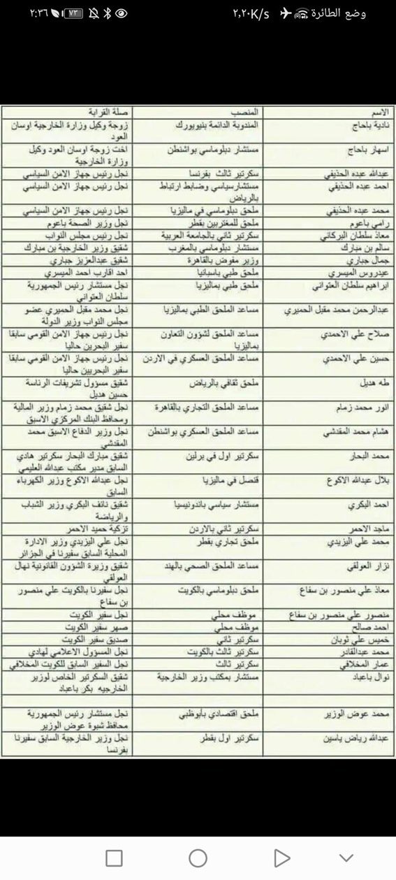 بالوثائق ..إعلامي يفجر فضيحة مدوية فضحية فساد تزكم الأنوف في هذه الوزارة يتم صرف 5مليون دولار لهؤلاء كمرتبات ويحث الجميع على عدم السكوت ارفعوا اصواتكم هذه حقوقكم واموالكم