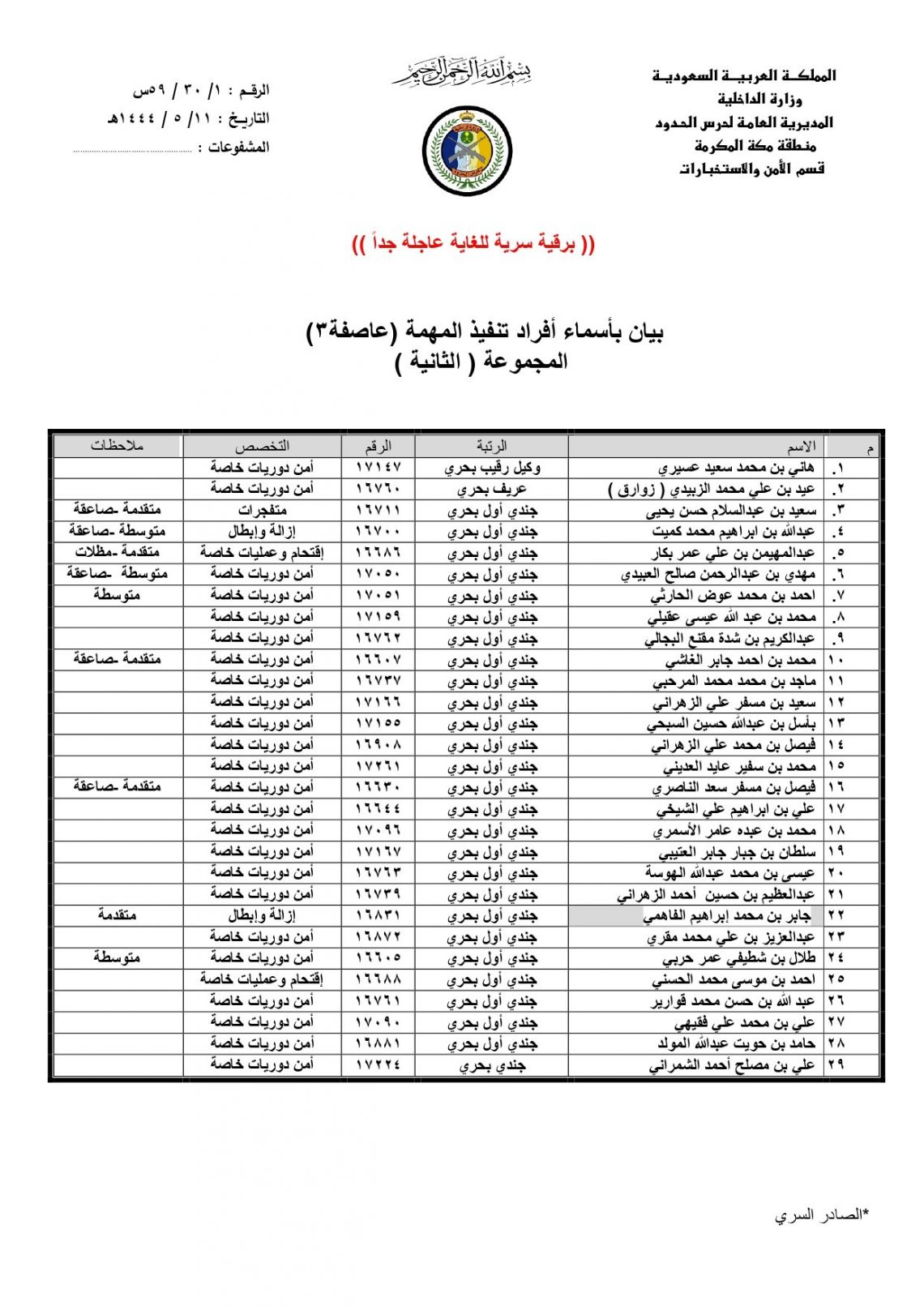 هام.. الكشف عن عملية سرية سعودية في اليمن أطلق عليها إسم (عاصفة3) للقيام بهذا الأمر الخطير للغاية (صور+تفاصيل)