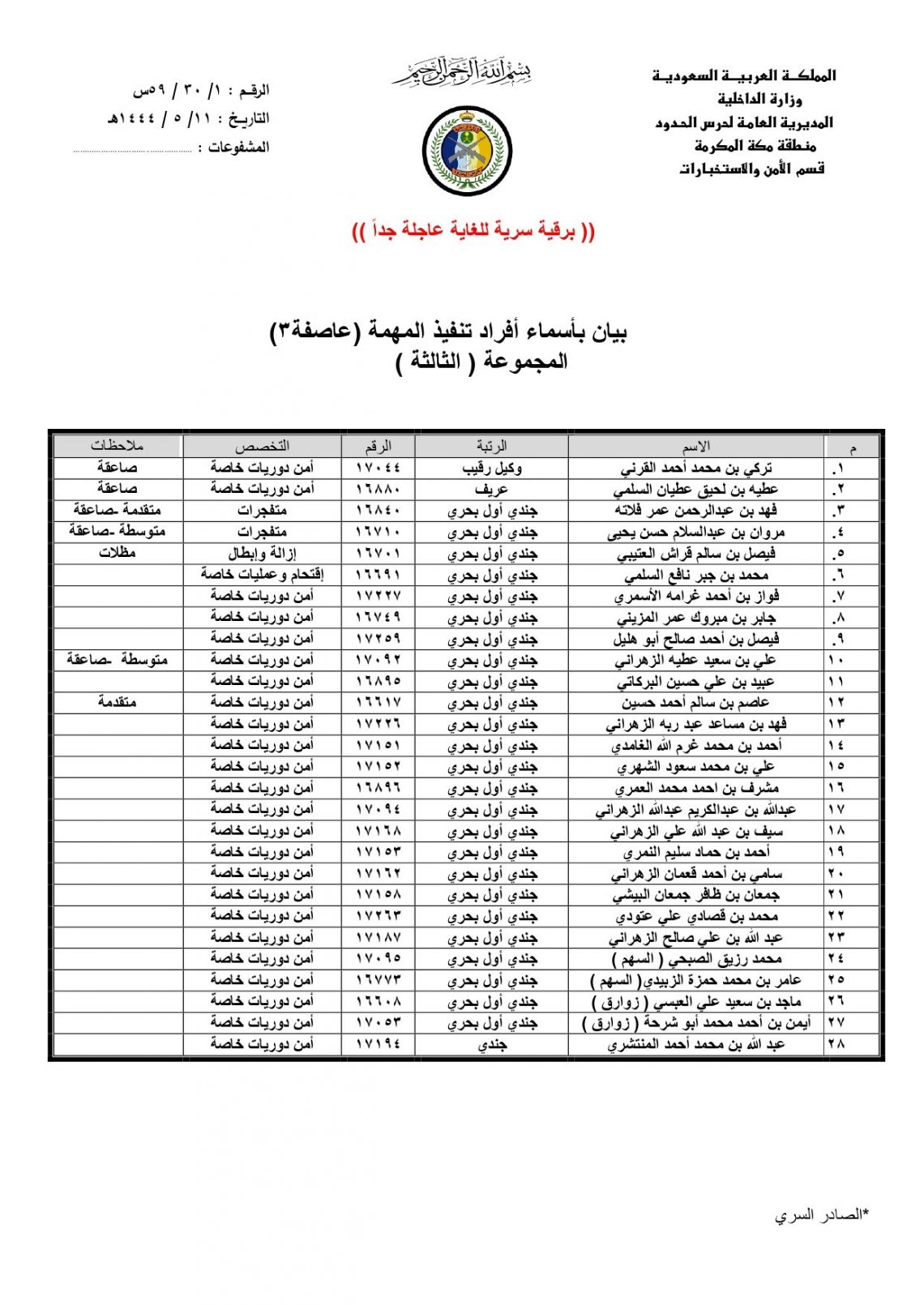 هام.. الكشف عن عملية سرية سعودية في اليمن أطلق عليها إسم (عاصفة3) للقيام بهذا الأمر الخطير للغاية (صور+تفاصيل)