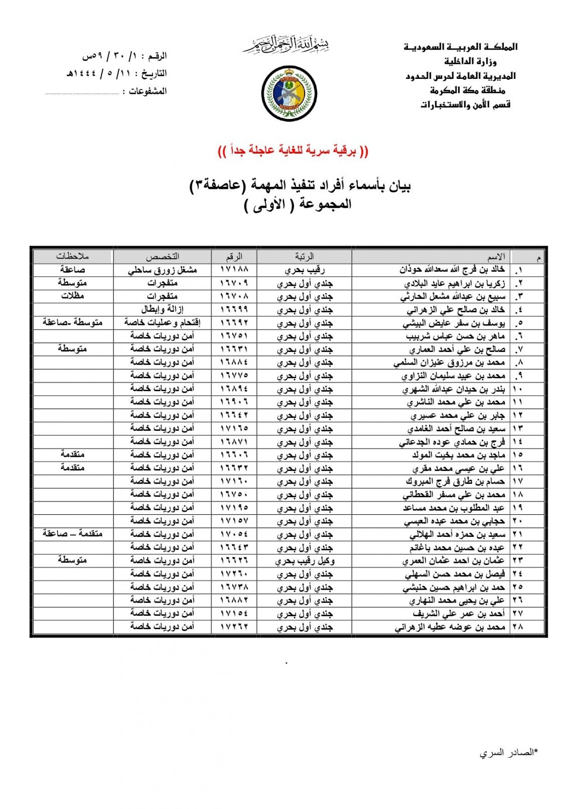 هام.. الكشف عن عملية سرية سعودية في اليمن أطلق عليها إسم (عاصفة3) للقيام بهذا الأمر الخطير للغاية (صور+تفاصيل)