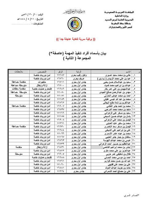 هام.. الكشف عن عملية سرية سعودية في اليمن أطلق عليها إسم (عاصفة3) للقيام بهذا الأمر الخطير للغاية (صور+تفاصيل)