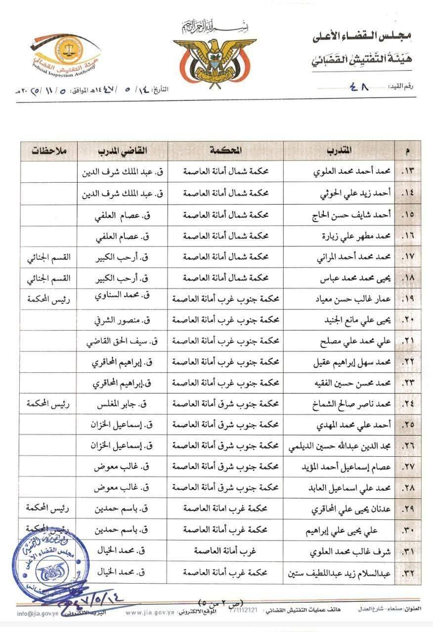 قرار هام لرئيس هئية التفتيش القضائي بصنعاء .. الأسماء