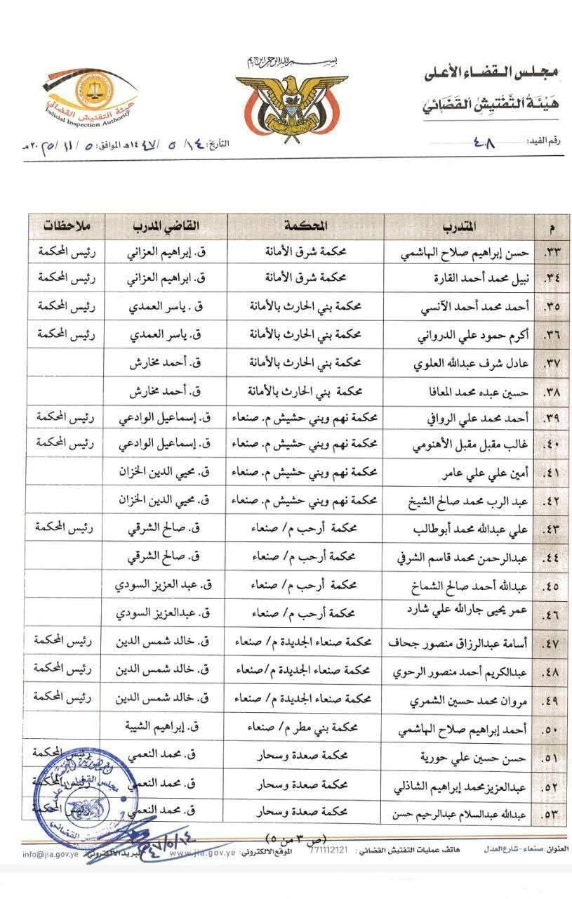 قرار هام لرئيس هئية التفتيش القضائي بصنعاء .. الأسماء