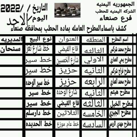 كشف باسماء اماكن توزيع الحطب في العاصمة صنعاء. ...
