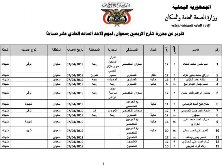 كشف بأسماء شهداء وجرحى مجزرة طيران العدوان بمنطقة سعوان