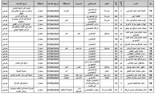 كشف بأسماء شهداء وجرحى مجزرة طيران العدوان بمنطقة سعوان