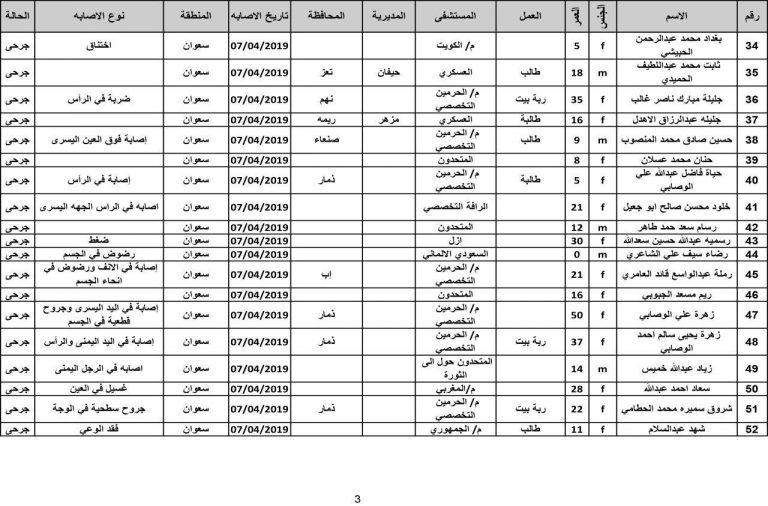 كشف بأسماء شهداء وجرحى مجزرة طيران العدوان بمنطقة سعوان