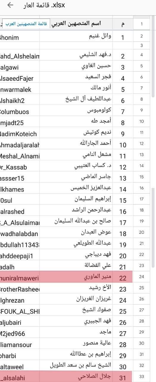 كشوفات .. 4 يمنيين ضمن قائمة العار المتصهينه التي تضم عدد من الناشطين العرب ...