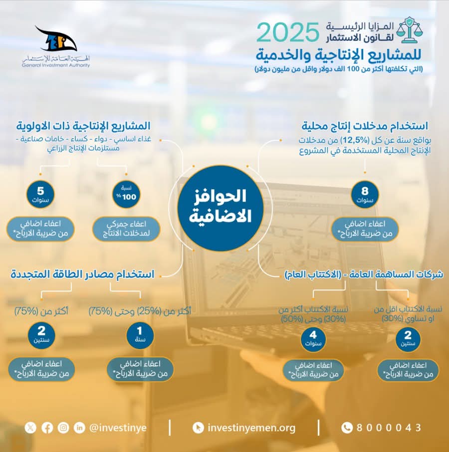 هذه الجهة الرسمية بحكومة صنعاء تكشف عن مفاجأة كبرى تشمل تسهيلات متعددة  وحوافز مالية وإدارية