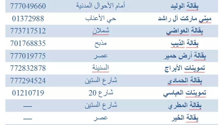 أسماء وبيانات مراكز ونقاط البيع بالسعر الرسمي لشركة كمران للصناعة والأستثمار بأمانة العاصمة صنعاء .