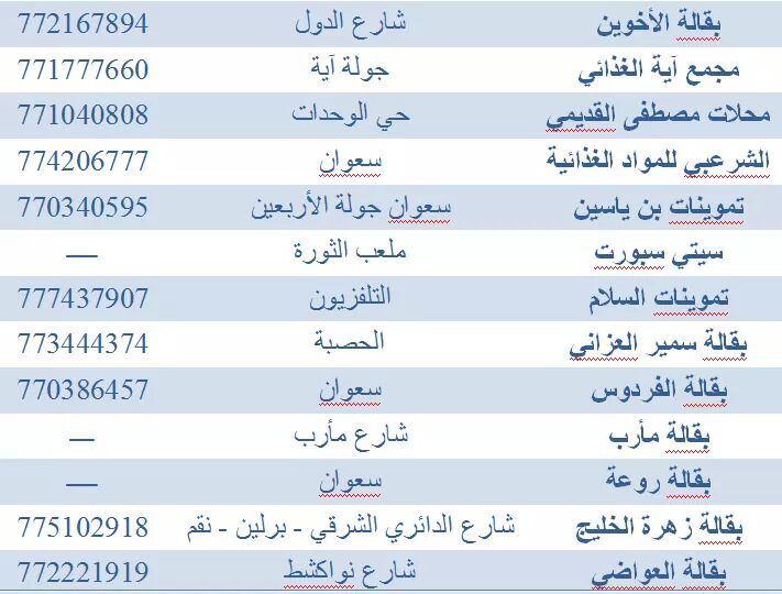 أسماء وبيانات مراكز ونقاط البيع بالسعر الرسمي لشركة كمران للصناعة والأستثمار بأمانة العاصمة صنعاء .
