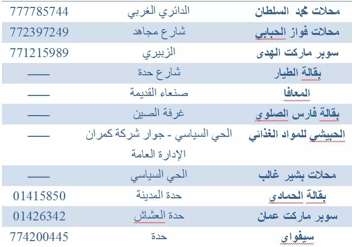 أسماء وبيانات مراكز ونقاط البيع بالسعر الرسمي لشركة كمران للصناعة والأستثمار بأمانة العاصمة صنعاء .
