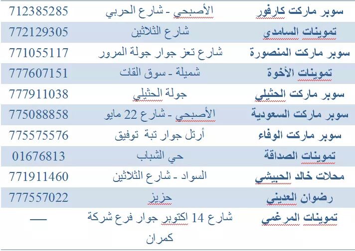 أسماء وبيانات مراكز ونقاط البيع بالسعر الرسمي لشركة كمران للصناعة والأستثمار بأمانة العاصمة صنعاء .