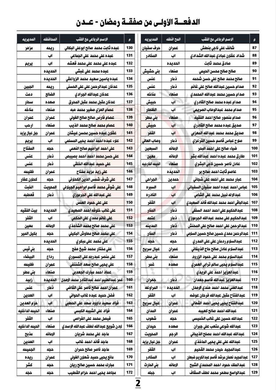 المرتضى يعلن عن كشف بأسماء الأسرى والمعتقلين المفرح عنهم والذين يصلون غدا الجمعه الى مطار صنعاء الدولي ... الكشوفات