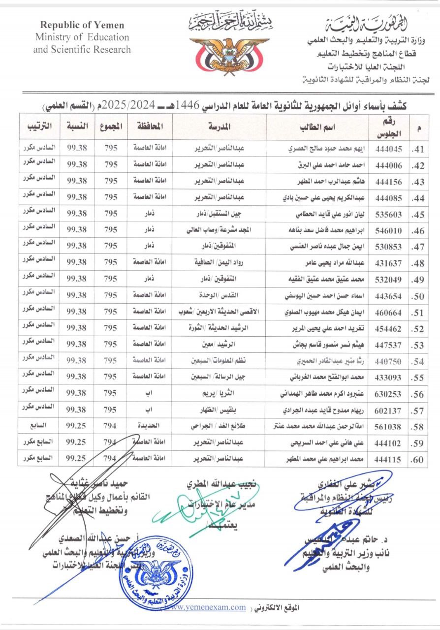 كشوفات كاملة بأسماء أوائل الجمهورية للشهادة الثانوية العامة للعام الدراسي 1446هـ 2024 - 2025م