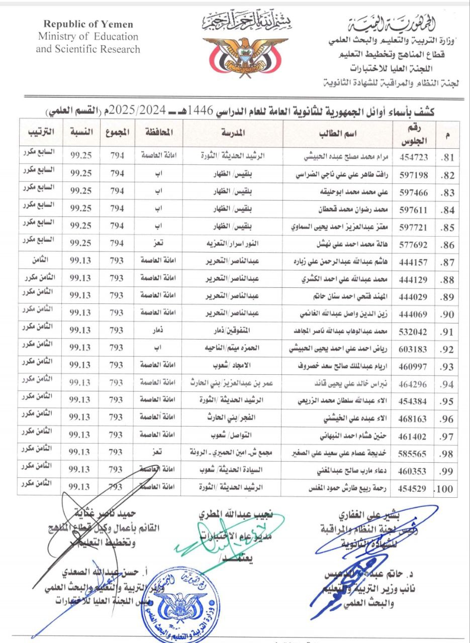 كشوفات كاملة بأسماء أوائل الجمهورية للشهادة الثانوية العامة للعام الدراسي 1446هـ 2024 - 2025م